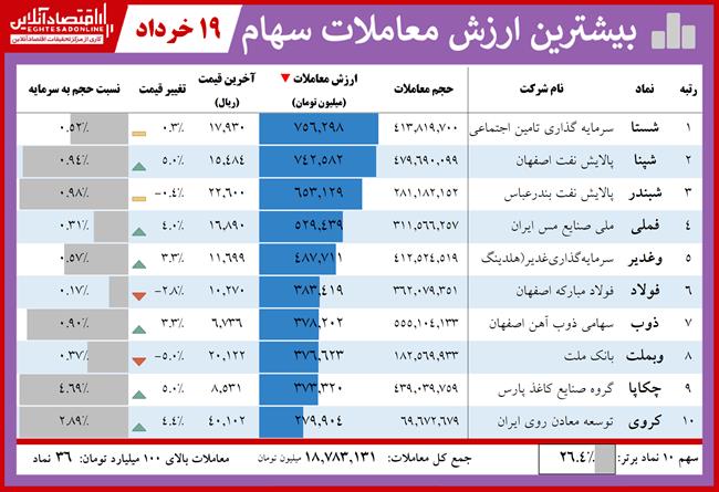 معاملات 3.19