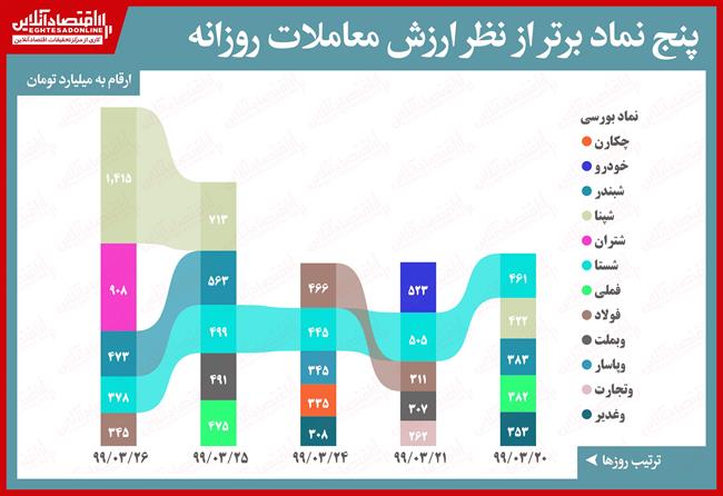 رتبه 3.26