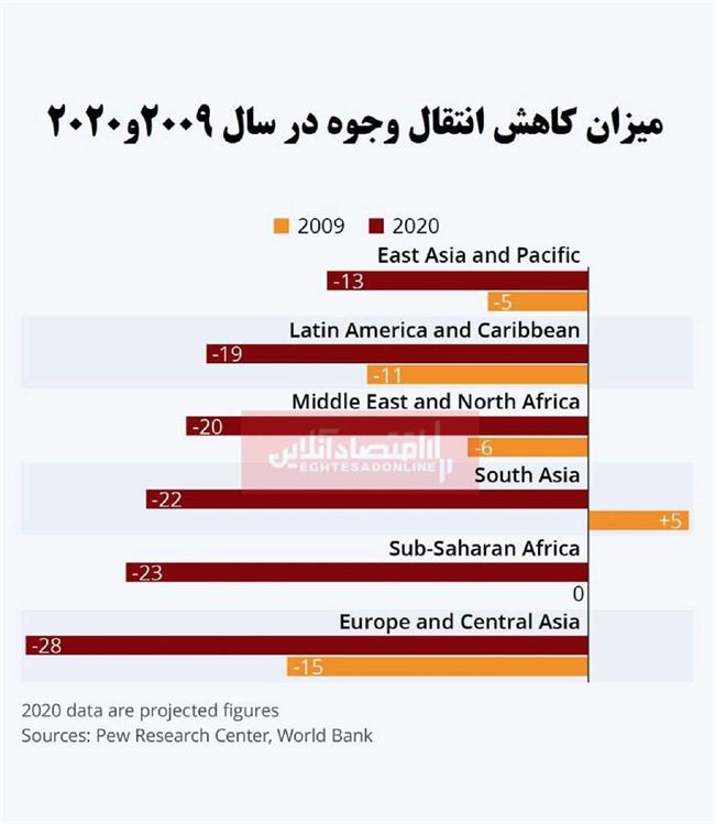 انتقال وجوه