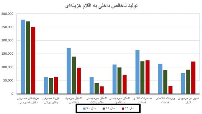 آمار