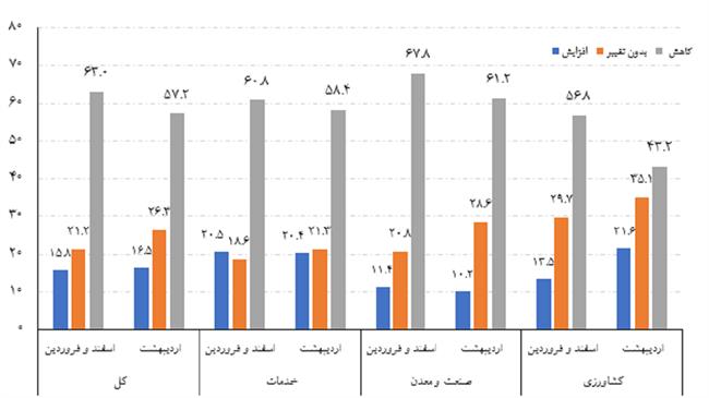 نمودار