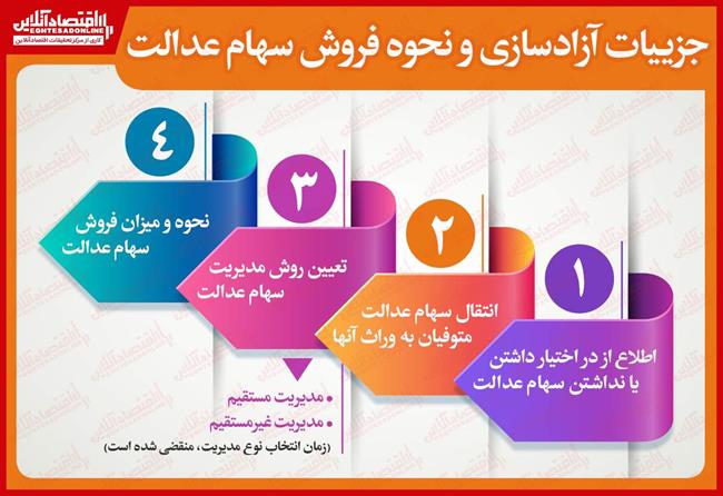 جزییات آزادسازی و نحوه فروش سهام عدالت