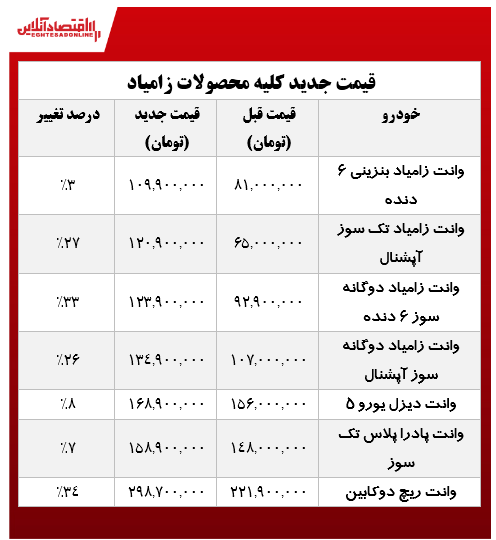 خودرو زامیاد