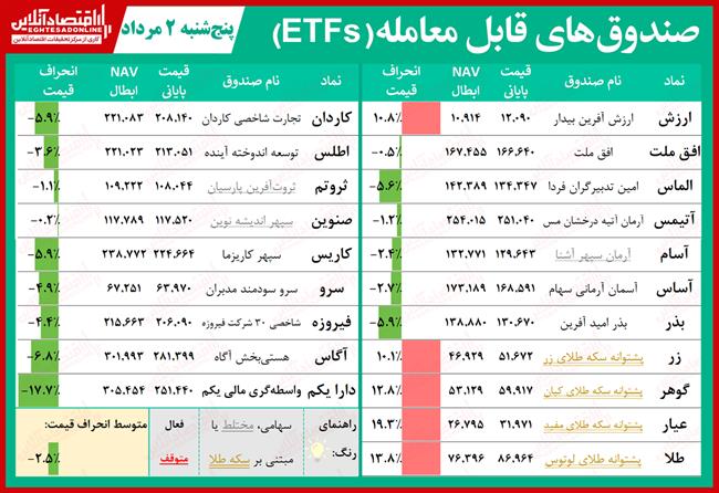 صندوقهای-قابل-معامله-5.2