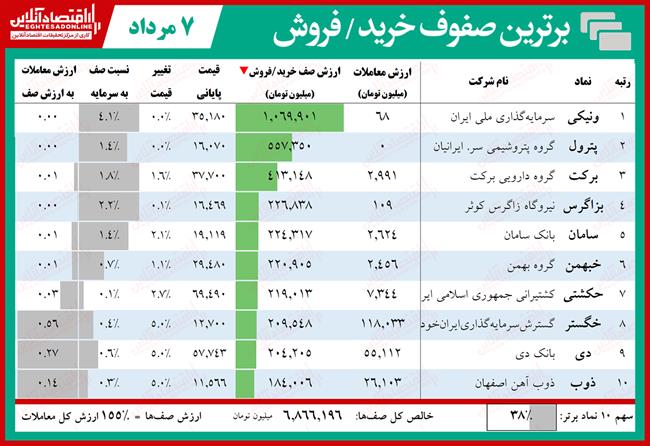 صفهای خرید و فروش بورس 5.7