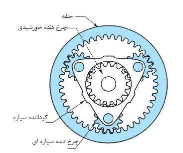 گیربکس