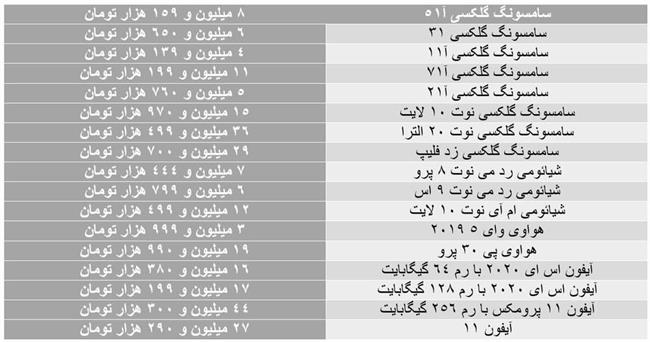 ریزش میلیونی در بازار موبایل