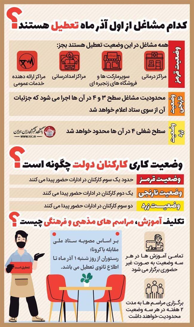 کدام مشاغل از اول آذر ماه تعطیل هستند؟