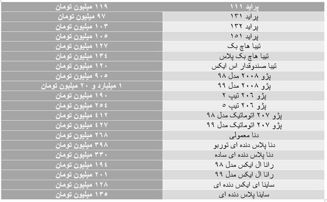 تداوم ریزش قیمت‌ها در بازار خودرو/عقب نشینی پراید از مرز صد میلیون تومان