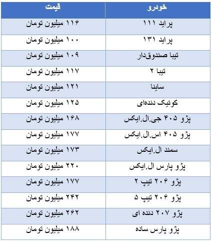 بازار خودرو از تب و تاب افتاد