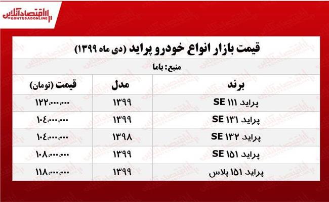 قیمت روز انواع پراید در بازار آزاد