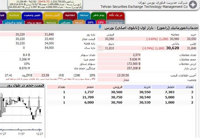 فین تک