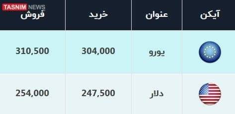 خرید و فروش دلار و یورو در صرافی بانکی چند؟