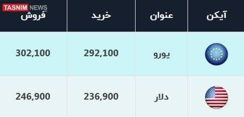 نرخ خرید و فروش دلار و یورو در صرافی بانکی چند؟