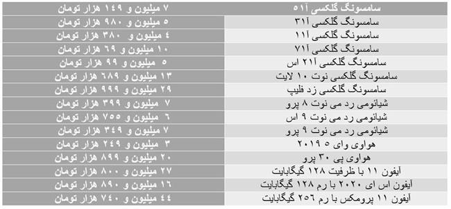 ریزش قیمت‌ها در بازار موبایل