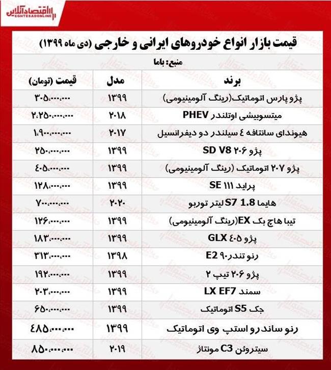 قیمت انواع خودروهای ایرانی و خارجی در بازار آزاد