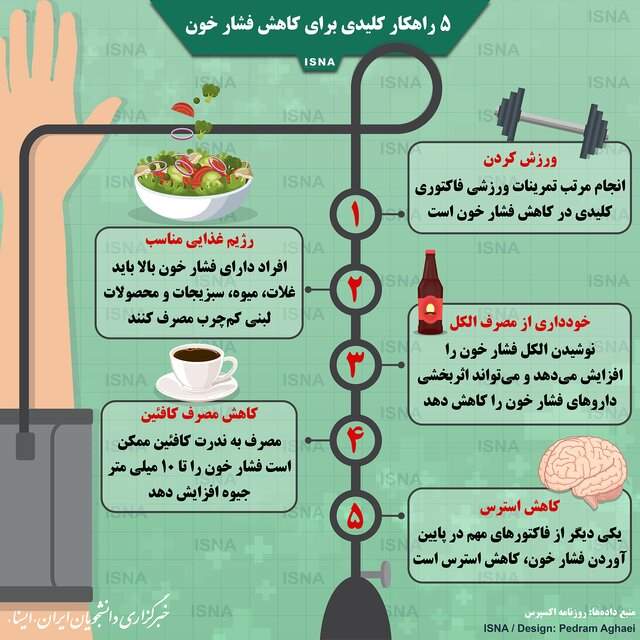 تصویر/ پنج راهکار کلیدی برای کاهش فشار خون
