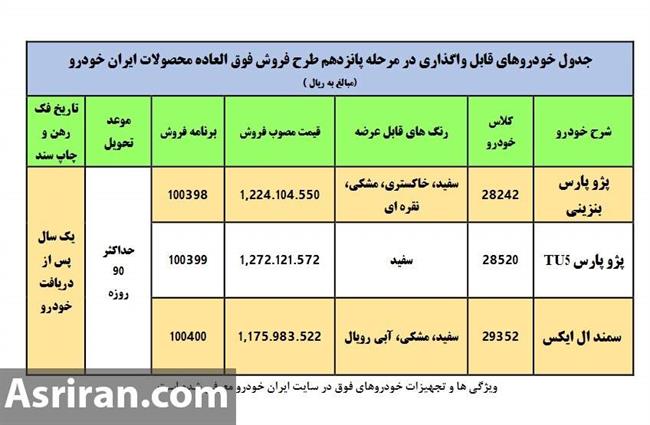 جدول فروش فوری ایران‌خودرو 