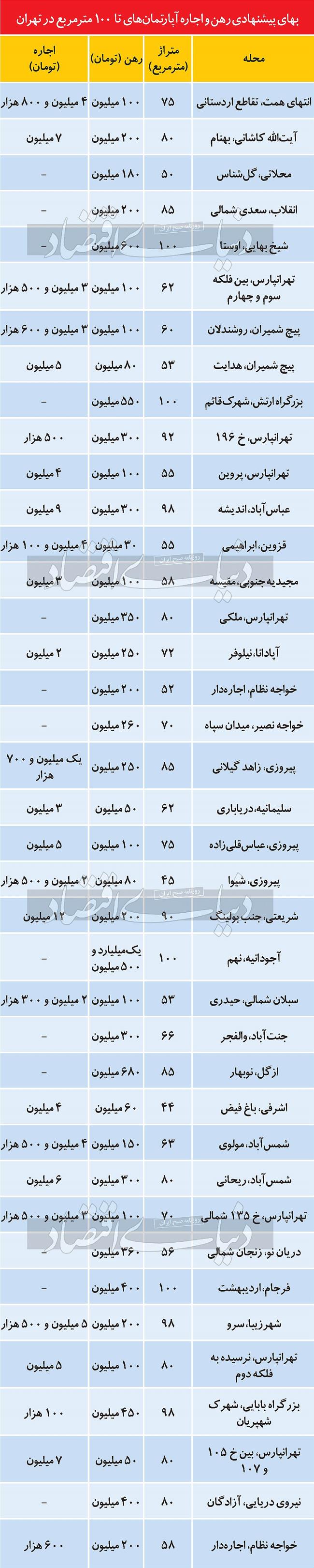 71 copy