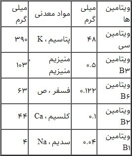 خواص و مضرات ترشک