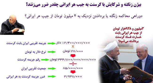 دوراهی کرسنت: محاکمه زنگنه یا برداشتن 4 میلیون تومان از جیب هر ایرانی؟