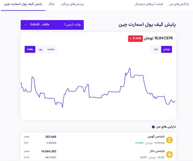 پایش کیف پول