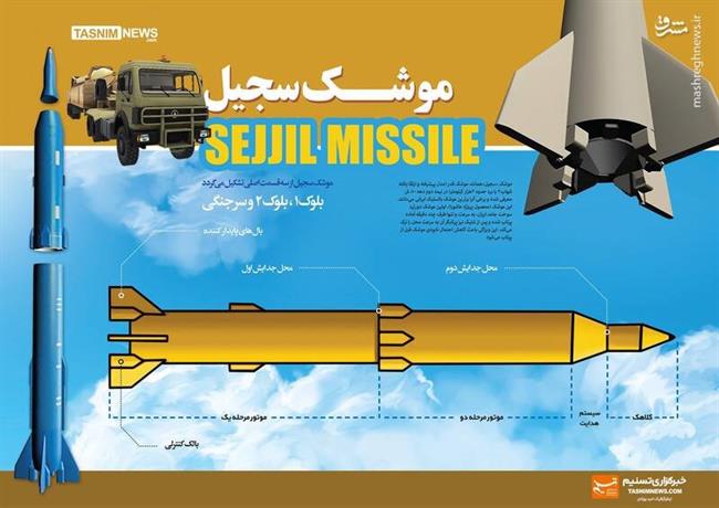 تهران-تل‌آویو در 7 دقیقه: 5 سلاح قدرتمند ایران به روایت نشریه آمریکایی +عکس و فیلم