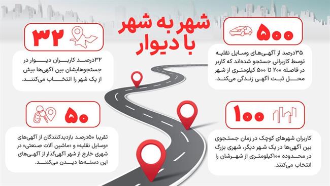 اینفوگرافیک جغرافیای جستجو در دیوار