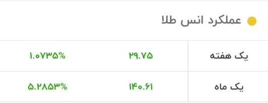 سقف تاریخی قیمت طلا شکسته شد/ قیمت جدید طلا امروز 14 بهمن 1403