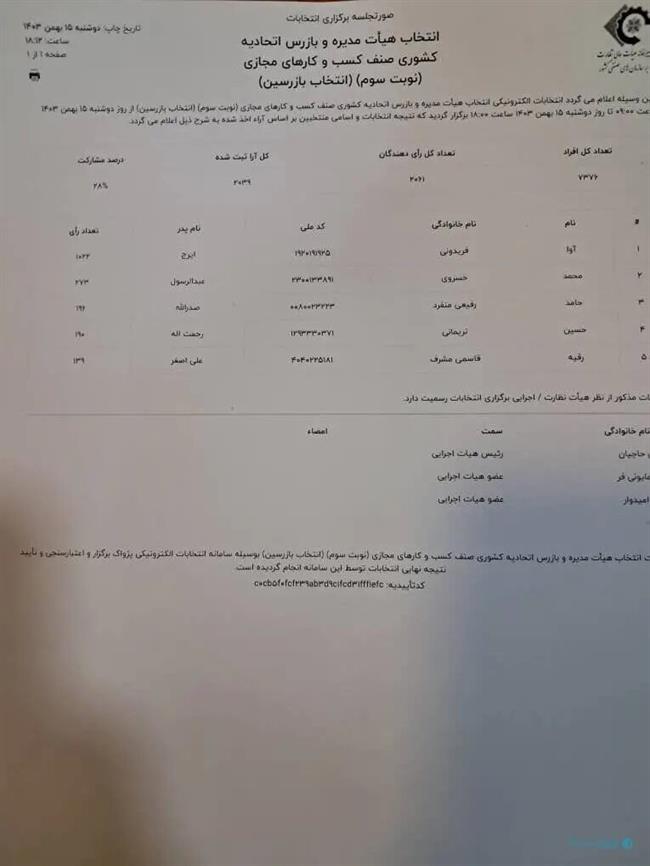 نتیجه انتخابات اتحادیه کسب‌وکارهای مجازی