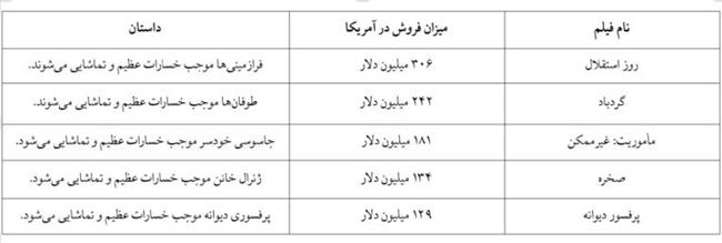 جامعۀ پشمکی چطور جایی است؟ / انسان دیجیتالی سمبل انسان فیک خبرها / ترسناک‌ترین قسمت داستان؛ اکثر دروغ‌پردازی‌ها با قصد قبلی است