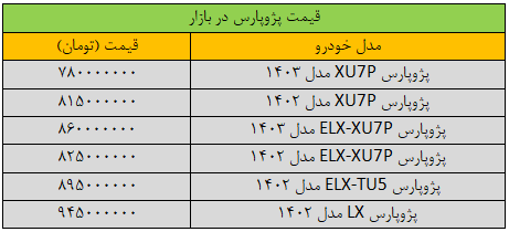 قیمت پژوپارس تغییر کرد/ جدول قیمت پژوپارس 19 بهمن 1403