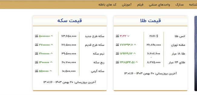 دو سیگنال مهم به قیمت طلا/ در بازار طلا و سکه چه خبر است؟