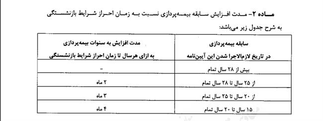 فوری/ آیین‌نامه افزایش سن بازنشستگی ابلاغ شد