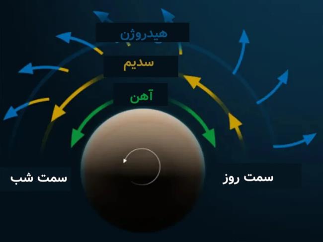 اینجا از آسمان باران آهن می‌بارد / عکس