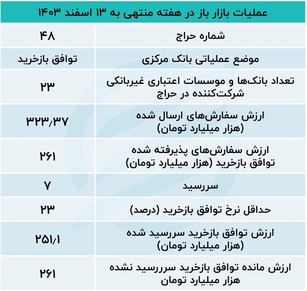 پول در بانک‌ها کمیاب شد/ جزییات