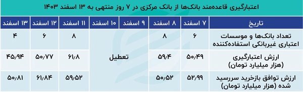 پول در بانک‌ها کمیاب شد/ جزییات