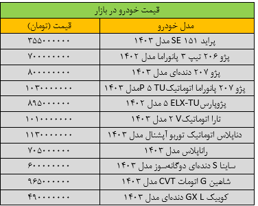 نفس بازار خودرو گرفته شد/ آخرین قیمت پژو، سمند، شاهین، تارا و کوییک + جدول