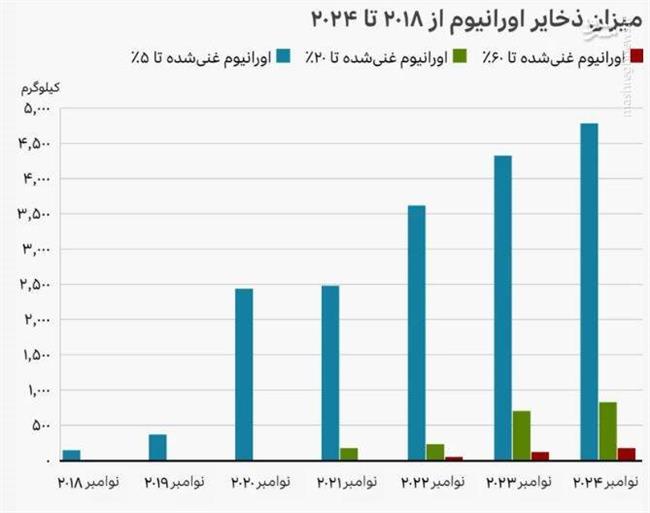 آیا ایران از یک بمب اتم رونمایی خواهد کرد؟ / درباره کیک تولدی که از تهران بهسوی مسقط ارسالشده است!