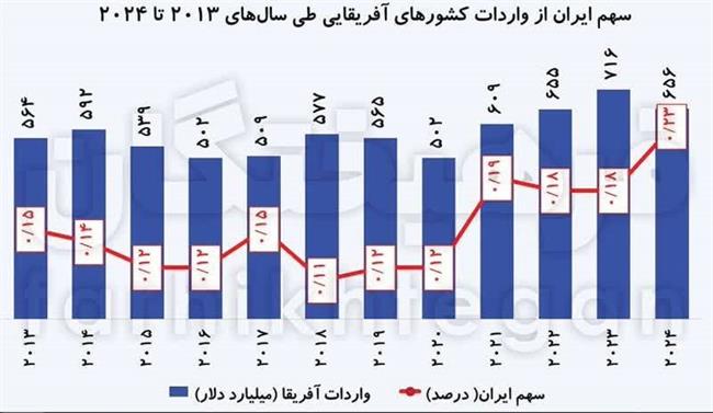 در جستوجوی شاکرنژادهای اقتصادی