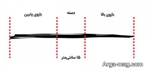 ایجاد تیرکمان