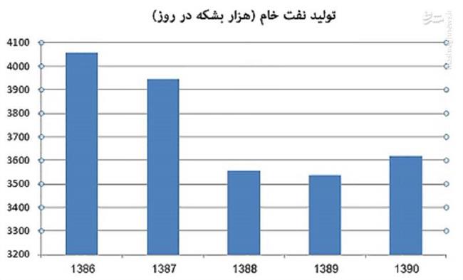 اعتراف یک روزنامه اصلاح‌طلب از تاثیر فتنه 88 در تحریم ایران/ آشوب‌های خیابانی چه بلایی بر سر اقتصاد ایران آورد؟