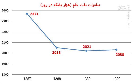 اعتراف یک روزنامه اصلاح‌طلب از تاثیر فتنه 88 در تحریم ایران/ آشوب‌های خیابانی چه بلایی بر سر اقتصاد ایران آورد؟