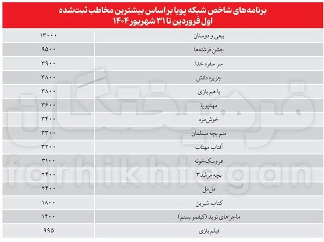 کودکان ایرانی چی میبینند؟