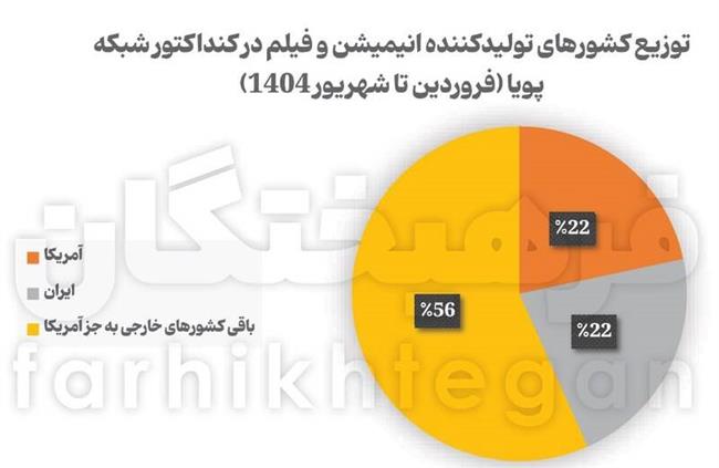 کودکان ایرانی چی میبینند؟