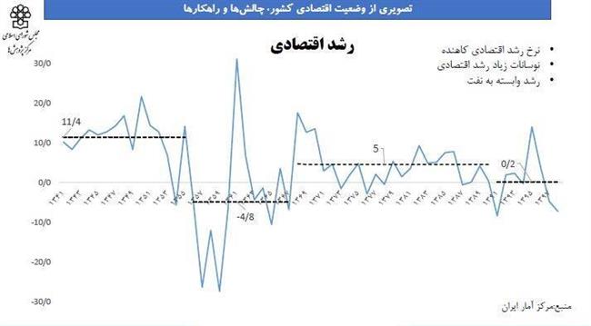 جای ژنرال‌های روحانی در دولت پزشکیان خالی است/ فشار دلاربازها برای گرفتن سهمیه سیاسی!
