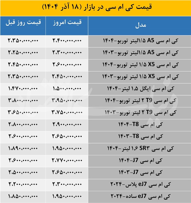 قیمت کی ام سی-1