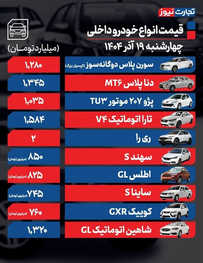 قیمت خودرو امروز 19 آذر ماه قیمت خودرو امروز 19 آذر ماه