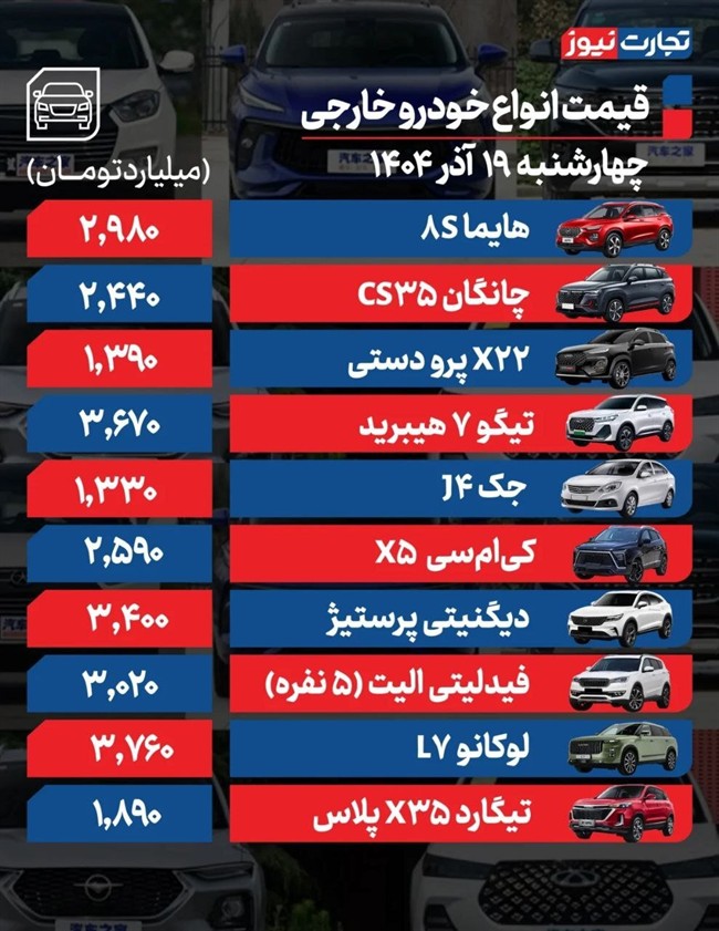 قیمت خودرو امروز 19 آذر ماه قیمت خودرو امروز 19 آذر ماه