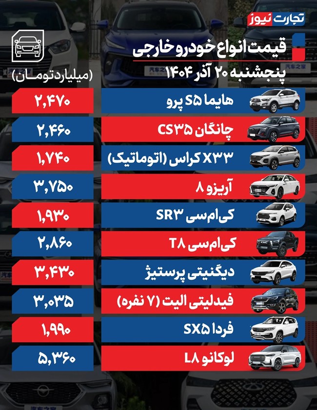 قیمت خودرو امروز ۲۰ آذر ۱۴۰۴ قیمت خودرو امروز ۲۰ آذر ۱۴۰۴